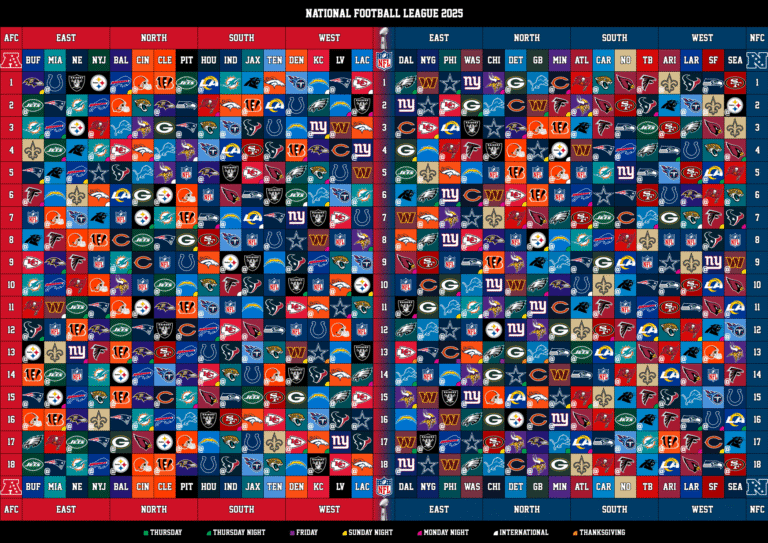 Controversias alrededor del calendario de la NFL para la temporada 2025